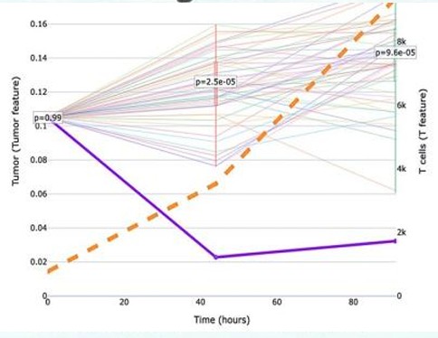 Z-score ranking plot